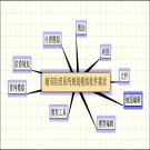 城市防涝系统规划模拟系统